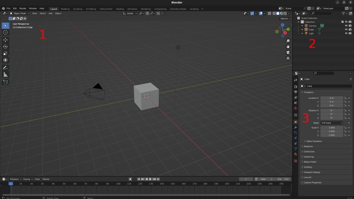 The default view in Blender