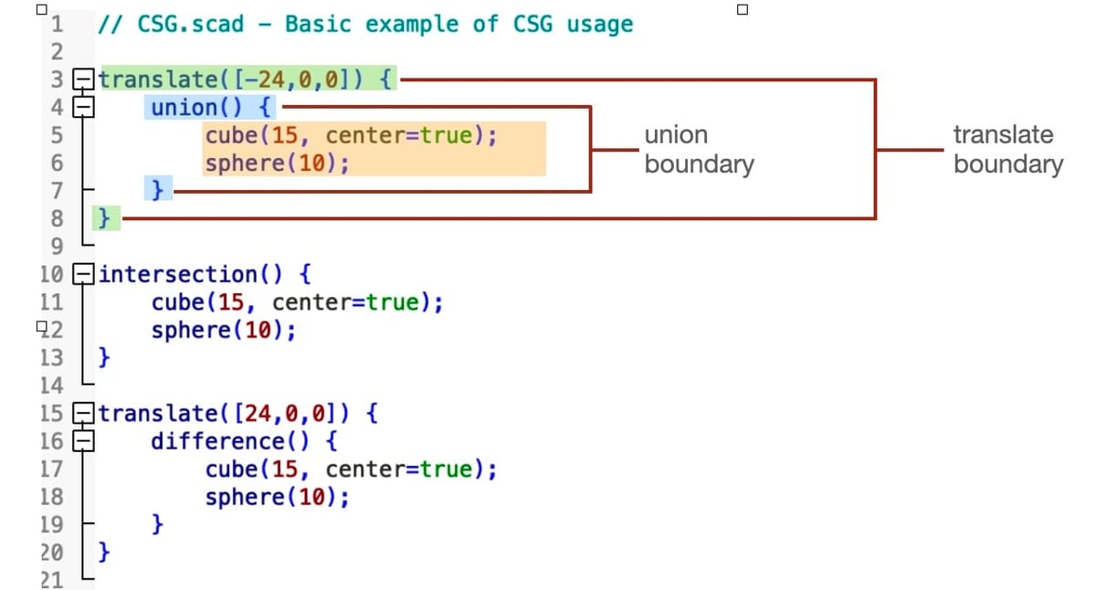 Example showing the boundaries in OpenSCAD script