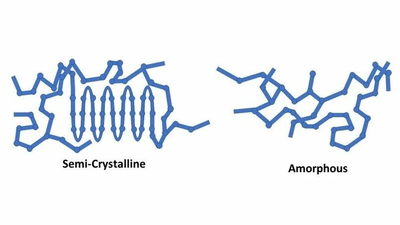 Image of: Material Properties