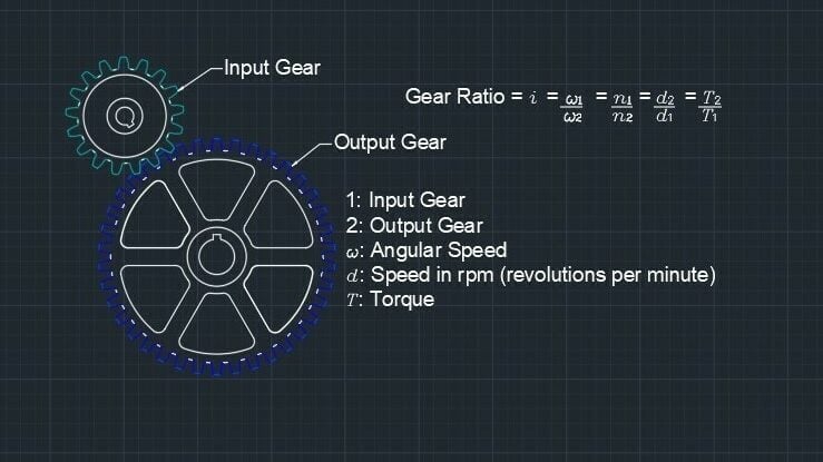 The gear ratio is the most imporat gear equation