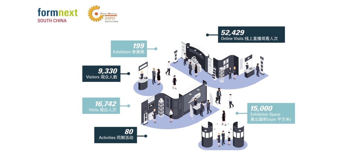 Image of 3D Printing / Additive Manufacturing Conferences: Formnext + PM China