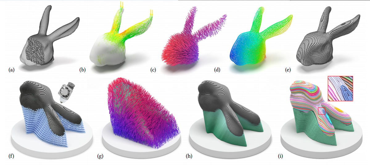 Imagem de Design para impressão 3D em grande escala: Selecionando o percurso correto para sua peça