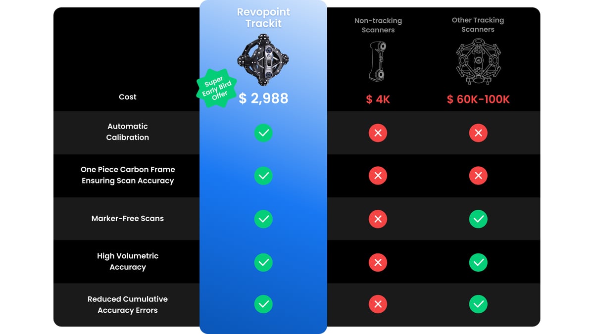 revopoint-trackit-price-update