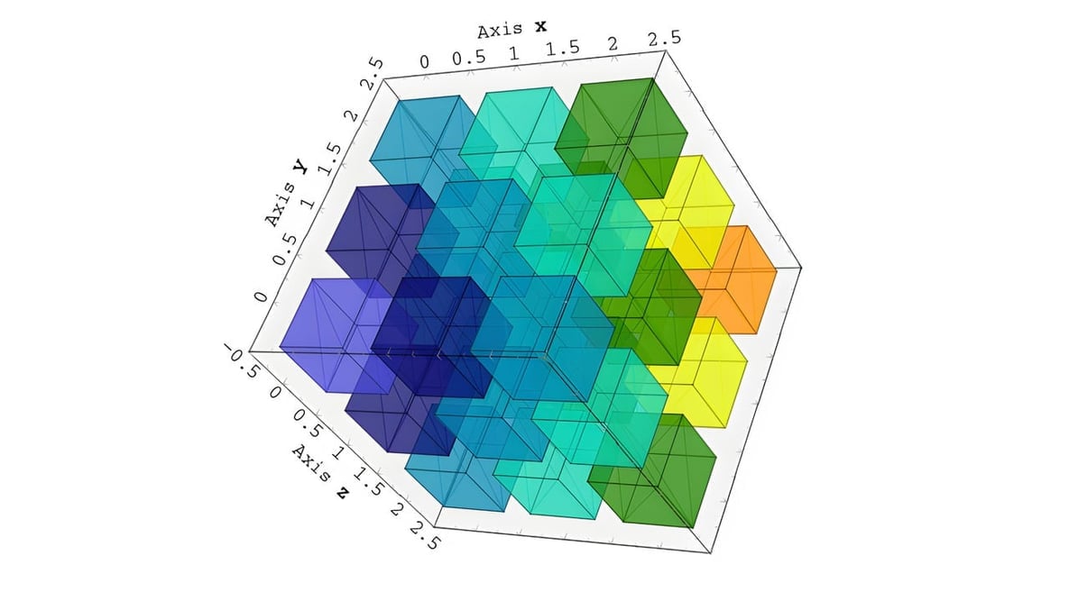 Featured image of The Best 3D Graphing Calculators of 2022 (Online & Offline)