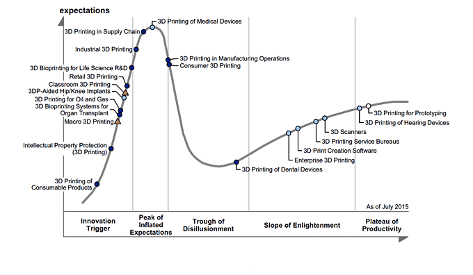 Featured image of 3D Printing on the Way to Consumer Markets