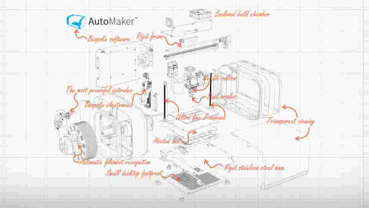 Featured image of The Future is Modular: Chris Elsworthy Shares Robox Roadmap