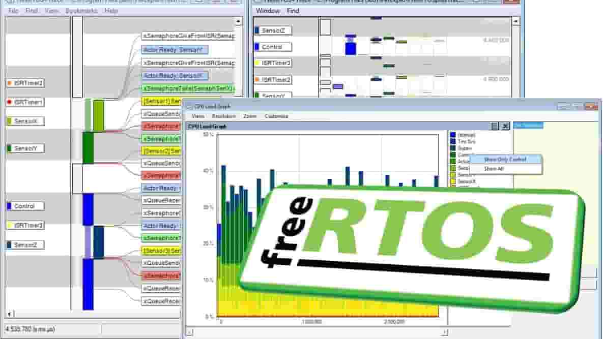 Featured image of Real-Time Operating System (RTOS): A Simple Guide