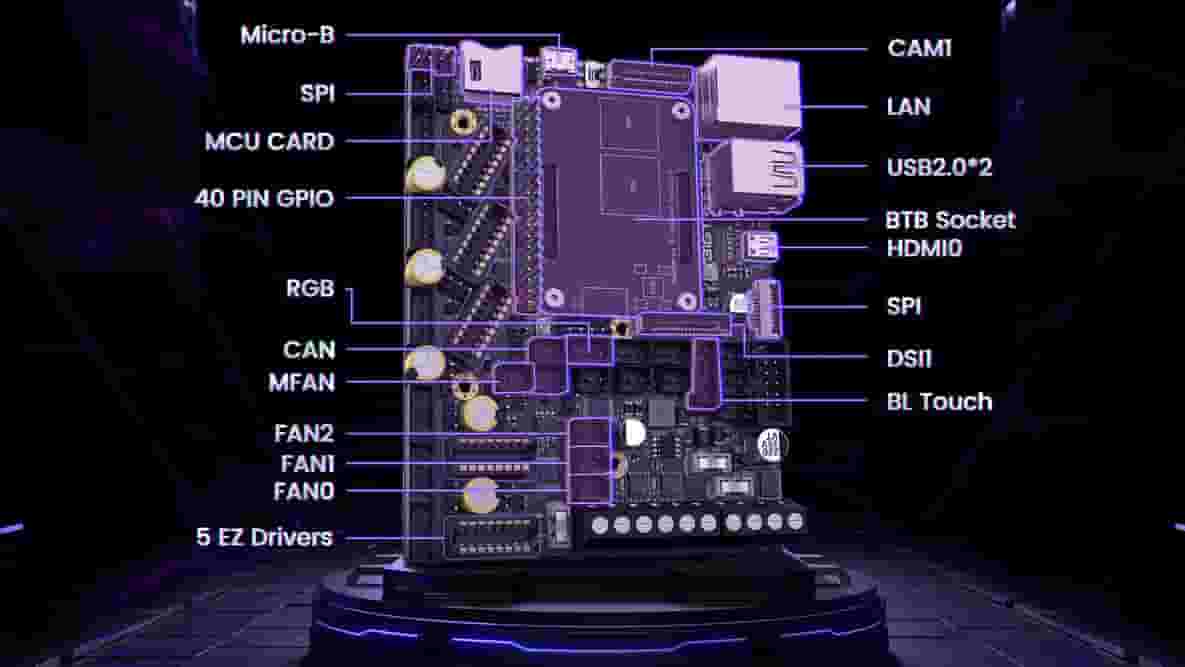 Featured image of BigTreeTech Launches the Manta E3 EZ – An Ender Mainboard Replacement That Can Power a Raspberry Pi CM4