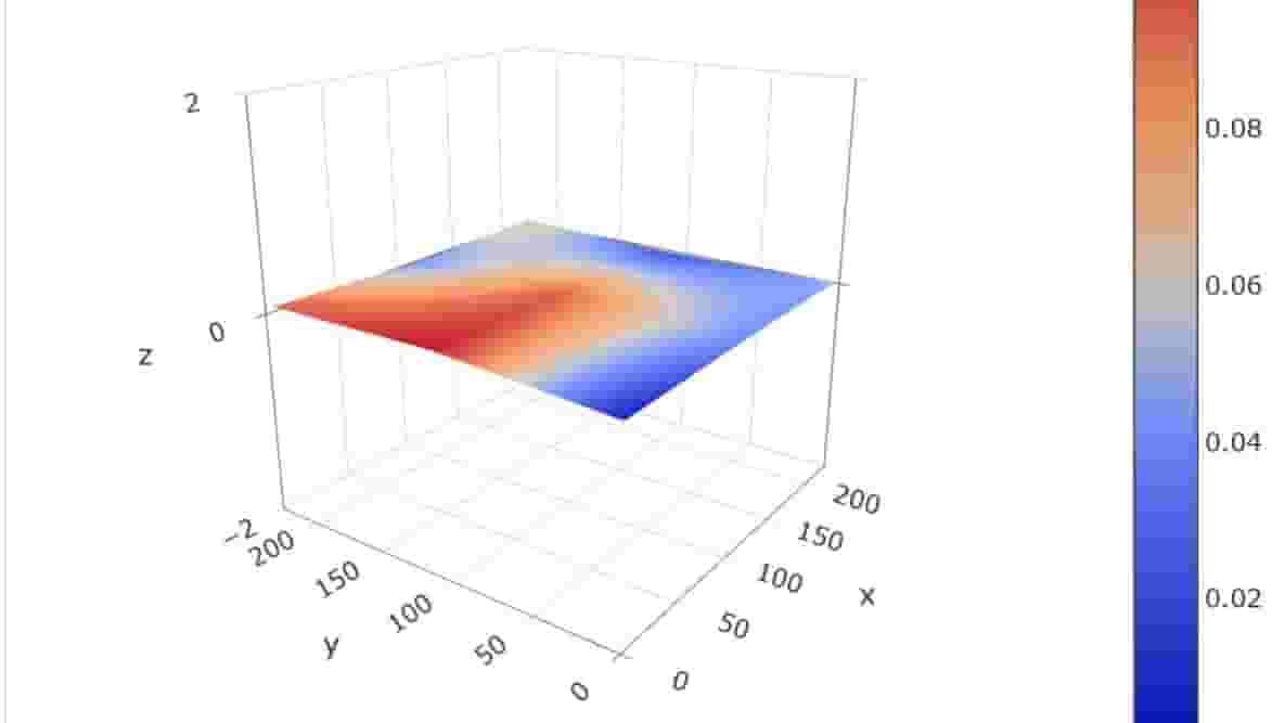 Featured image of Mesh Bed Leveling – Simply Explained