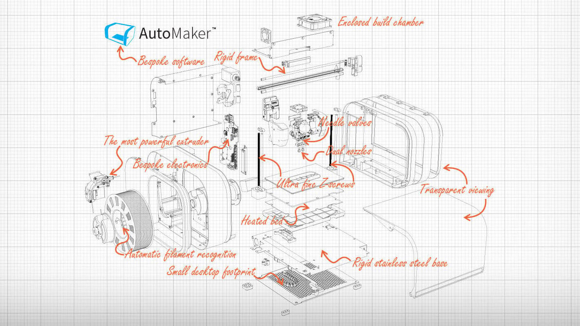 Featured image of The Future is Modular: Chris Elsworthy Shares Robox Roadmap