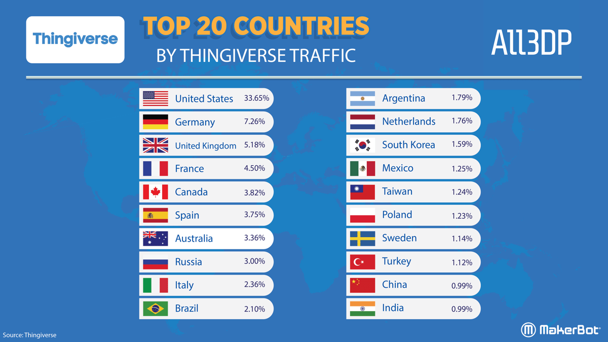 Image of Thingiverse Trends: Top 20 Countries