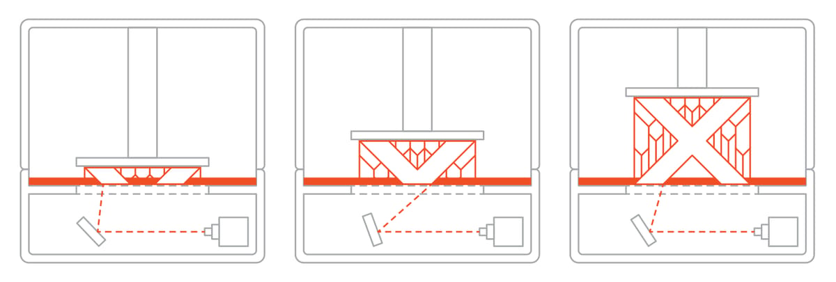 Image of 3D Printing Price Report 2018: Vat Polymerization (SLA/DLP)