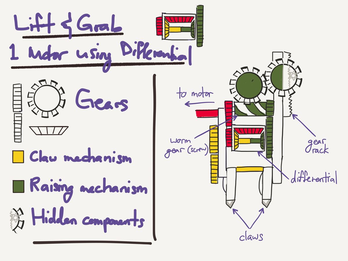 One of my imaginary mechanisms to achieve dynamic movement with limited motors