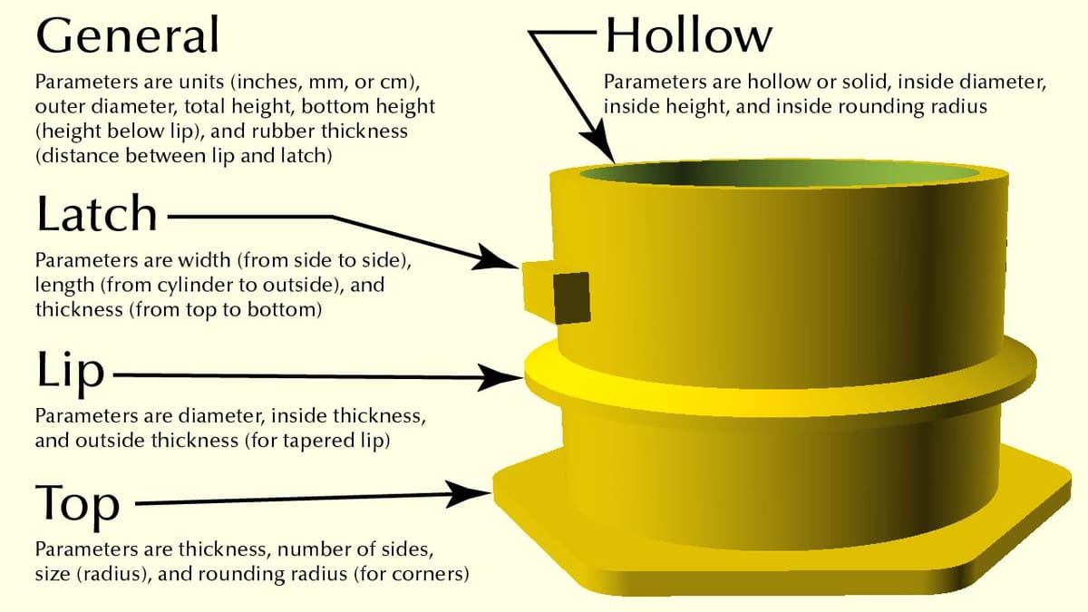 A parametric model