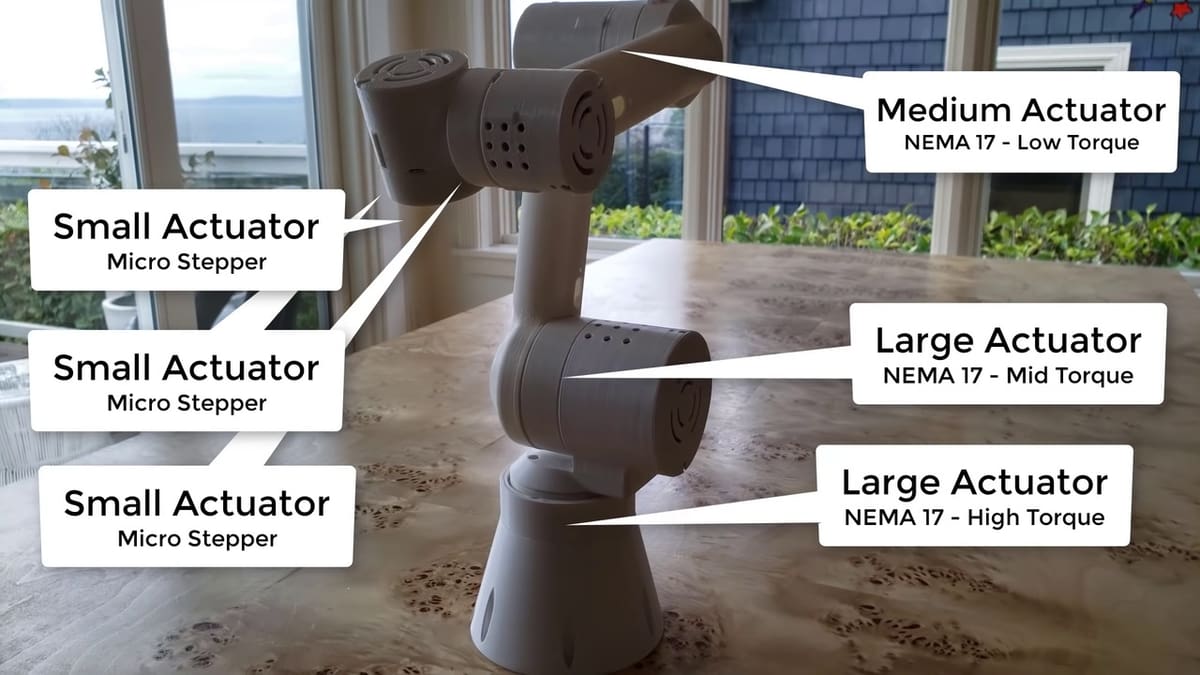 The arm's various actuators.