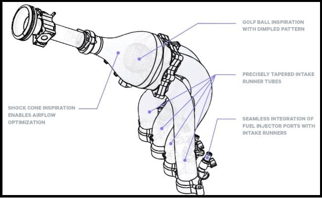 The manifold design