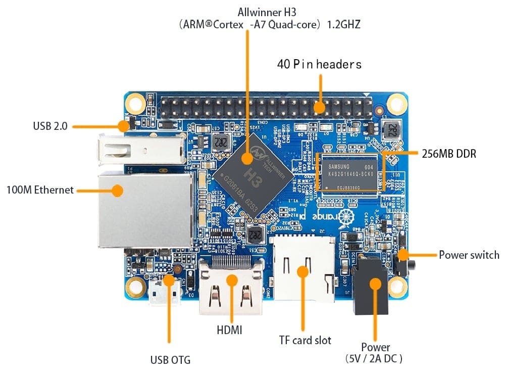 The layout of the board