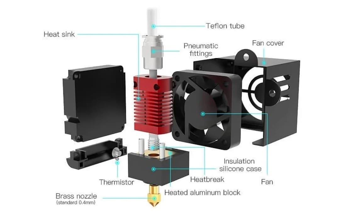 The components of the printhead assembly for the Ender 3 and Ender 3 Pro