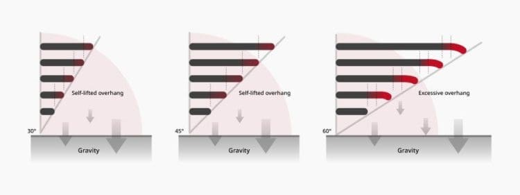 Image of 3D Printing Supports: The Ultimate Guide: Overhangs: The 45 Degree Rule