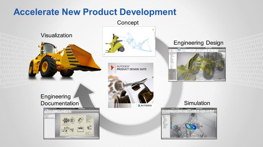 Autodesk uses multiple applications to grow a product from concept to visualization