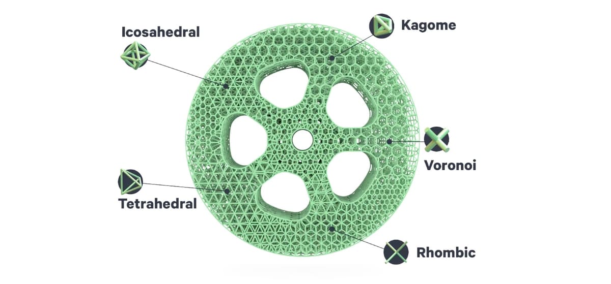Image of 3D Printing Lattice Structures: Essential 2. Lattice Structure Types&nbsp;