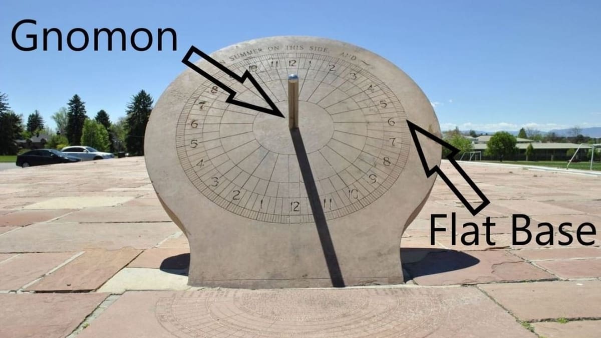 Image of: What Time Is It?