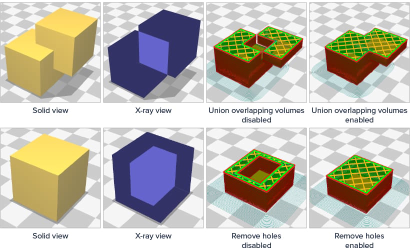 The effect of uniting overllaping volumes and removing holes on a bad mesh