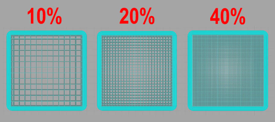 Various support densities