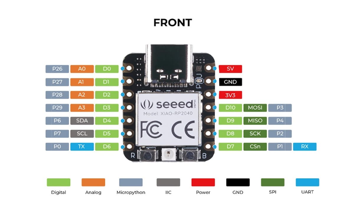The pinout diagram for the RP2040 model