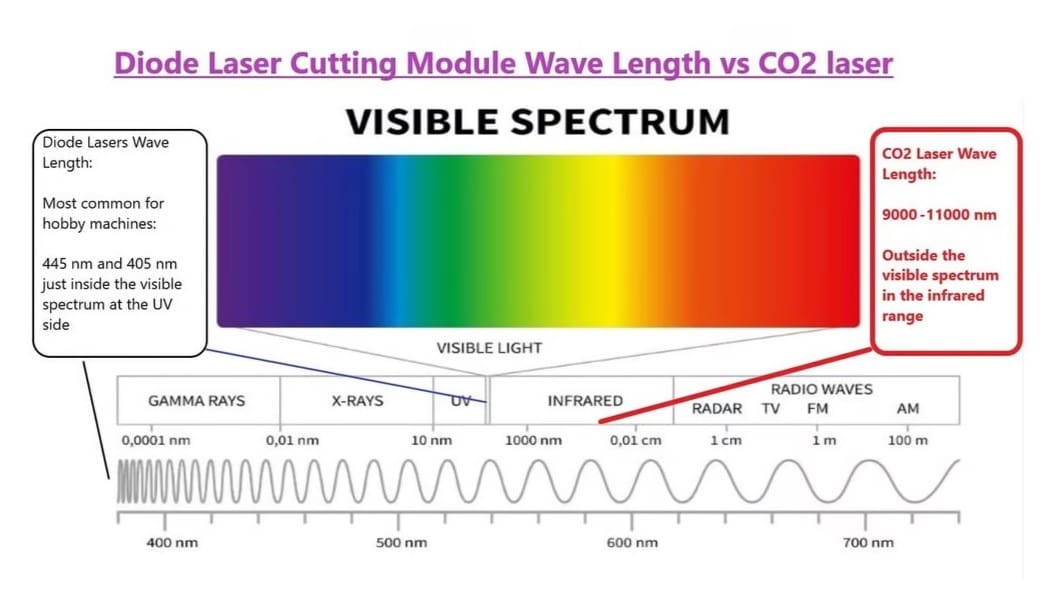 Bild von: Was ist Laserschneiden?
