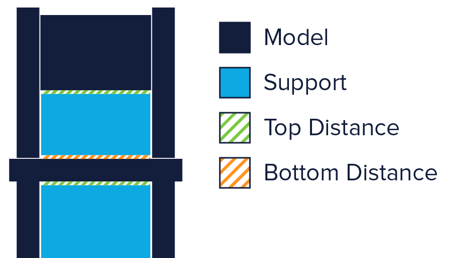 Image of 3D Printing Supports: The Ultimate Guide: Z-Distance Setting