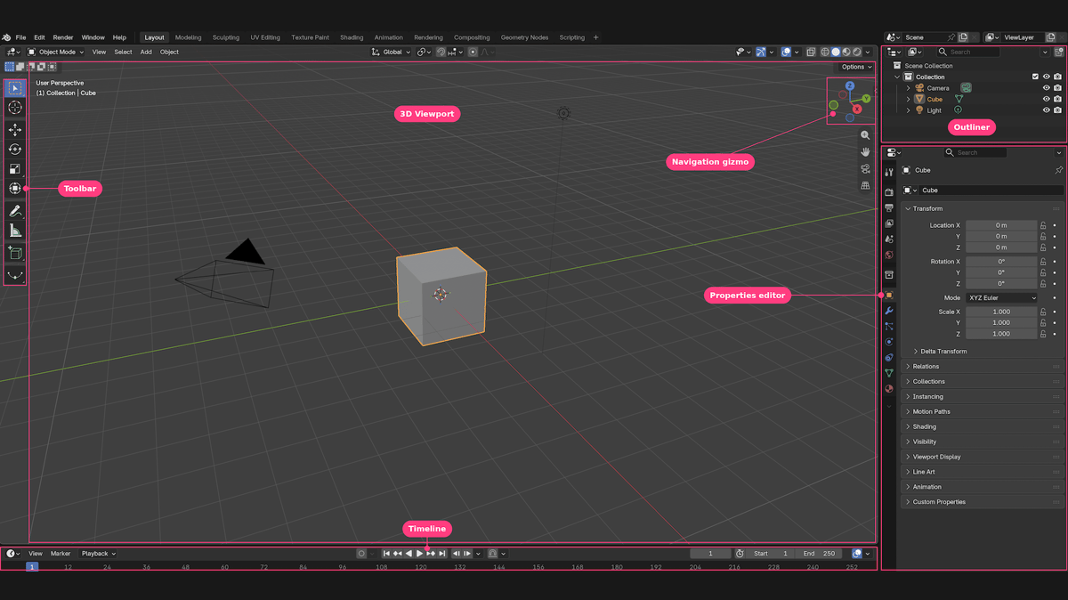 Image of: User Interface
