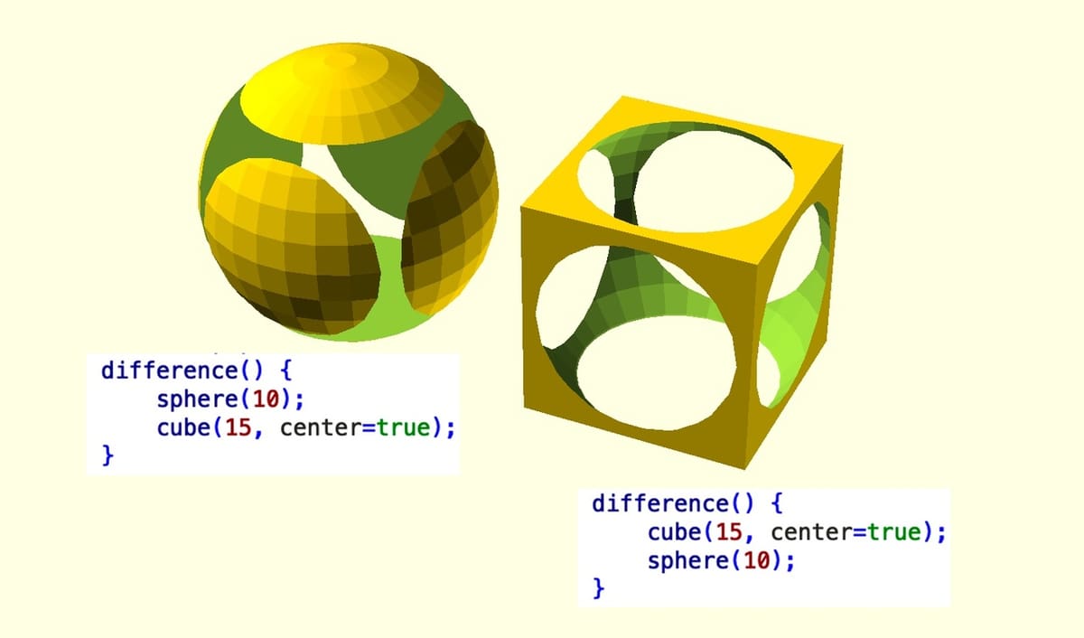 Modifying the order causes very different results