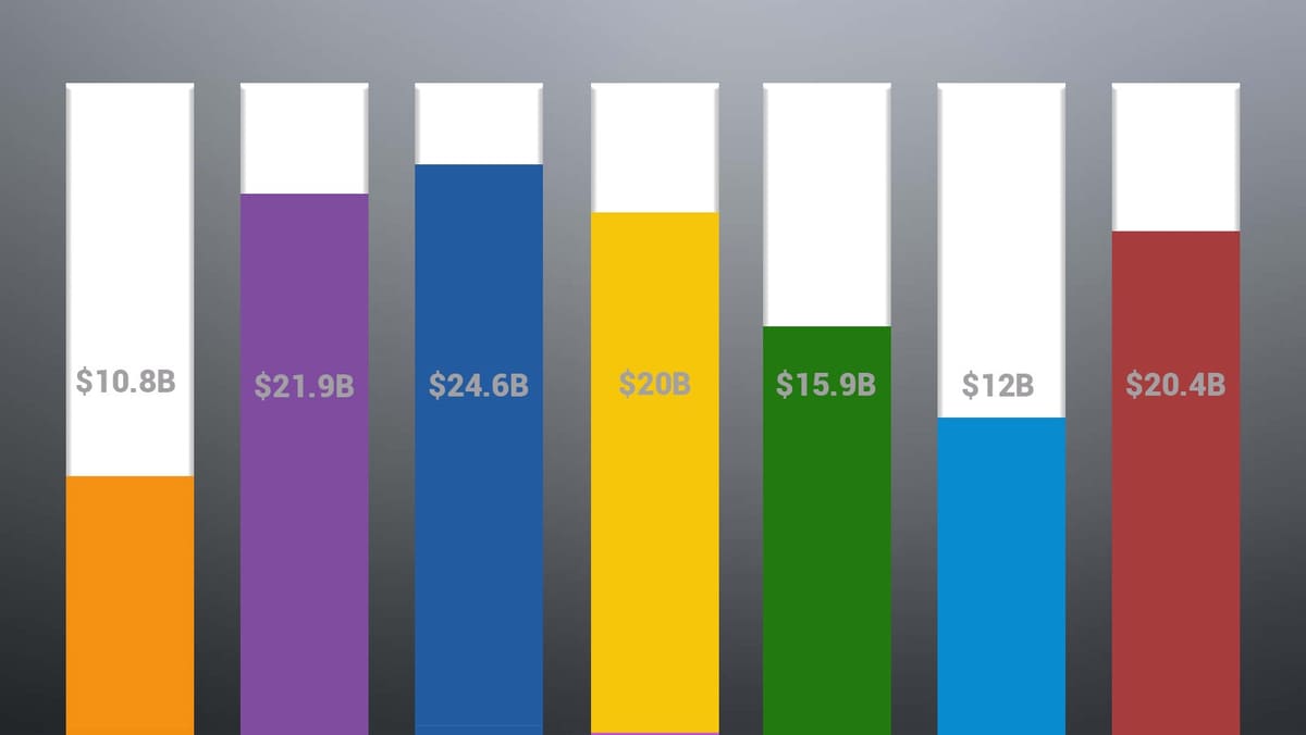 Image of 3D Printing Industry Market Value: What These Predictions are Based On&nbsp;