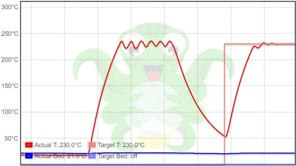 PID tuning keeps nozzle temperature steady