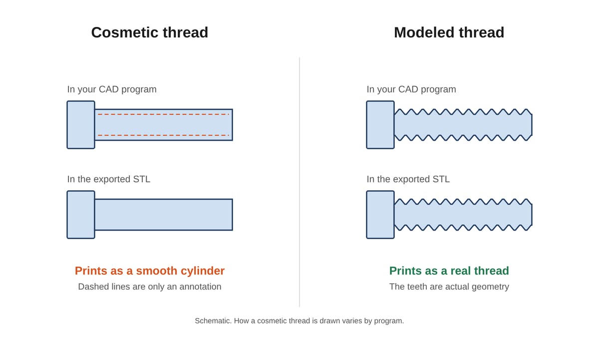 Image of: Other CAD Programs