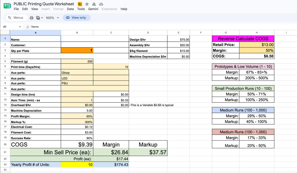 Image of Price Your 3D Prints : Markup and Margin Aren't the Same Thing