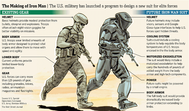 You Re In The Army Now 10 Future Applications For 3d Printing All3dp