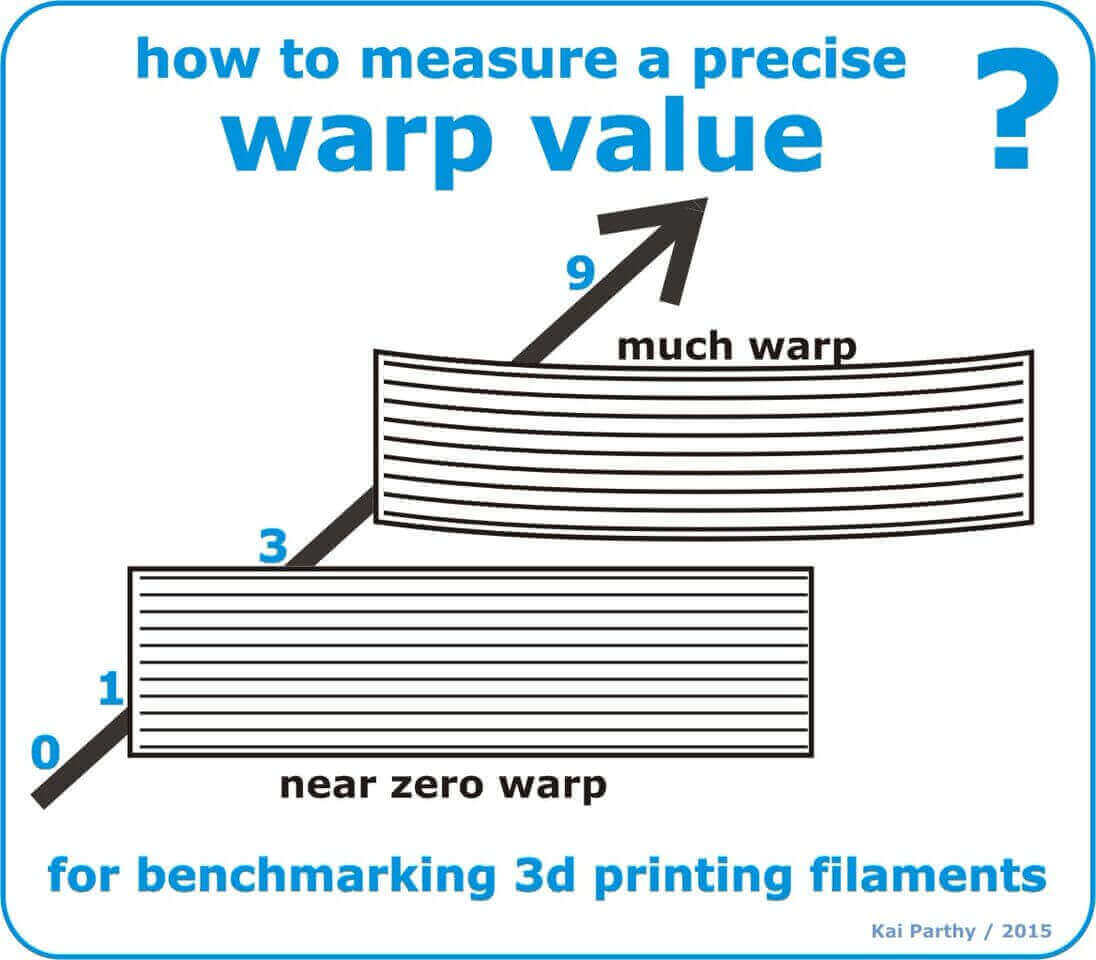 Rend Dykker Svaghed Warp: Finally, There's a Way To Measure it | All3DP