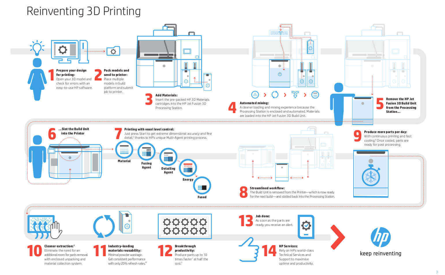 fusion 3d printer software