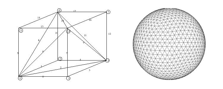 Tessellations of a cube and a sphere