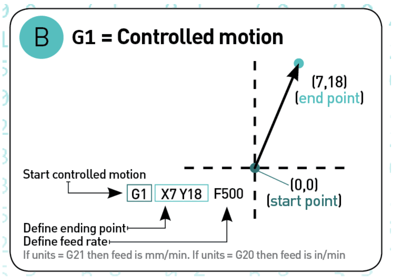 g-code-tutorial-examples-and-forms