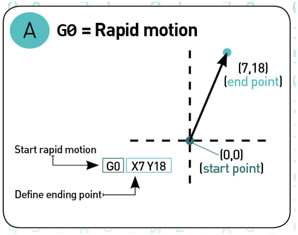 g-code-tutorial-examples-and-forms