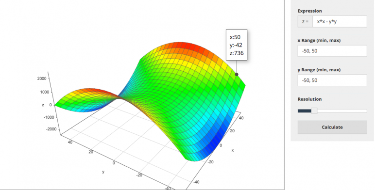 software for 3d plot in mac