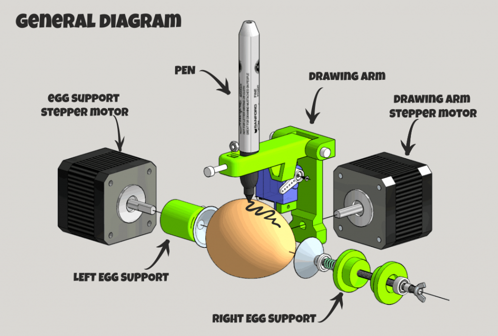 JJrobots Sphere O bot diagram