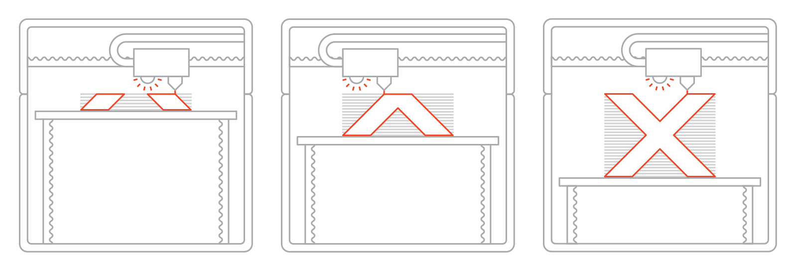 The Types Of 3d Printing Technology In 2020 All3dp