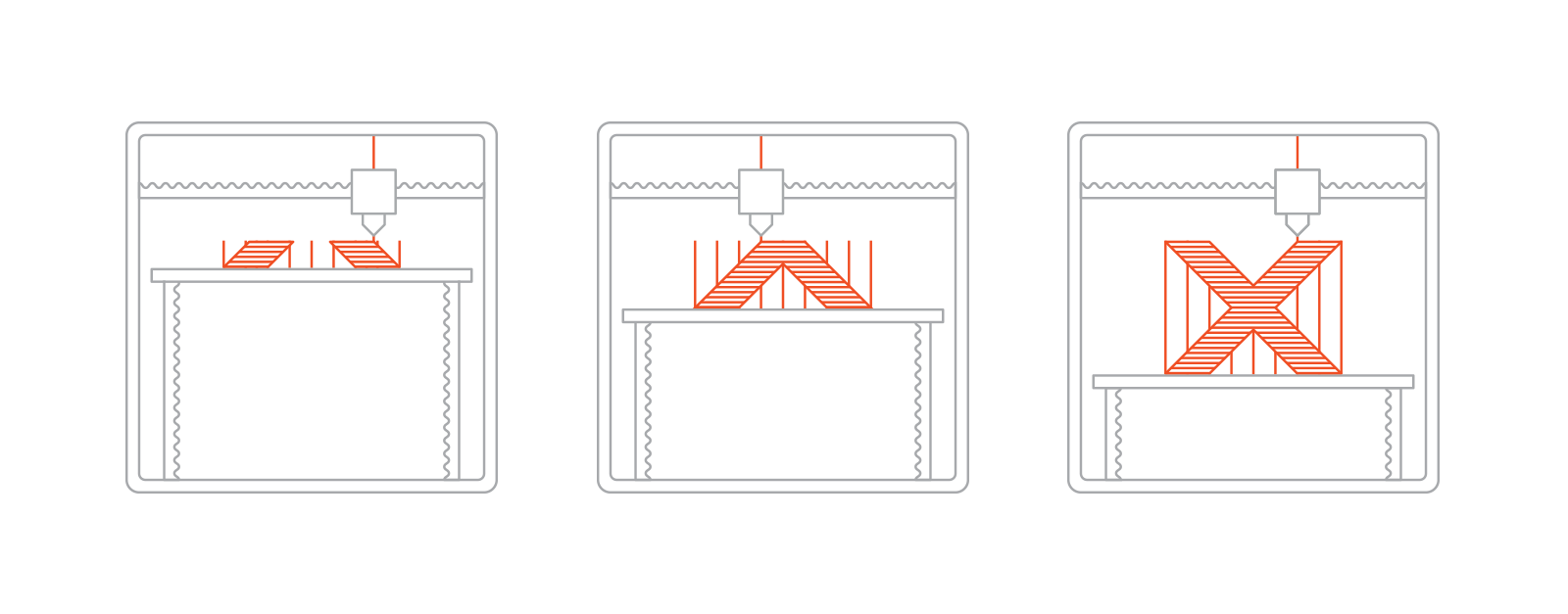 The Types Of 3d Printing Technology In 2020 All3dp