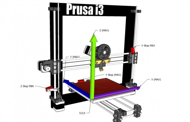 How To Make A 3d Printer With Arduino At Home