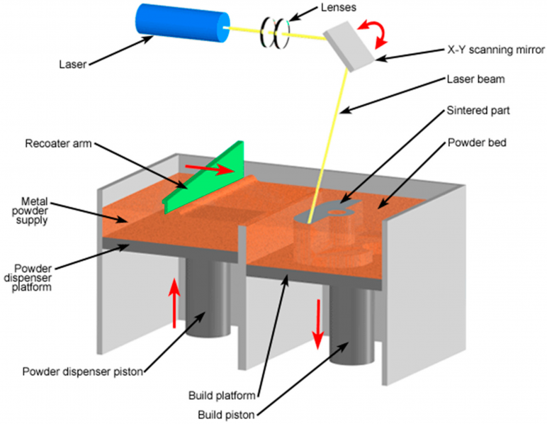 Stainless Steel 3D Printer How to 3D Print Stainless Steel All3DP