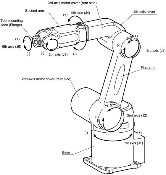 robot arm schematic